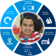bkravi.sigmaiot