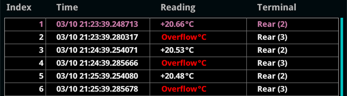 LabVIEW temperature measurement with DMM6500 and scanner card - part 1: SCPI conversation